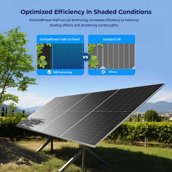 Sungold Power 590 Watt Bifacial N-Type Monocrystalline Solar Panel (SGN-590-BDG1 UL61730 CEC Listed))