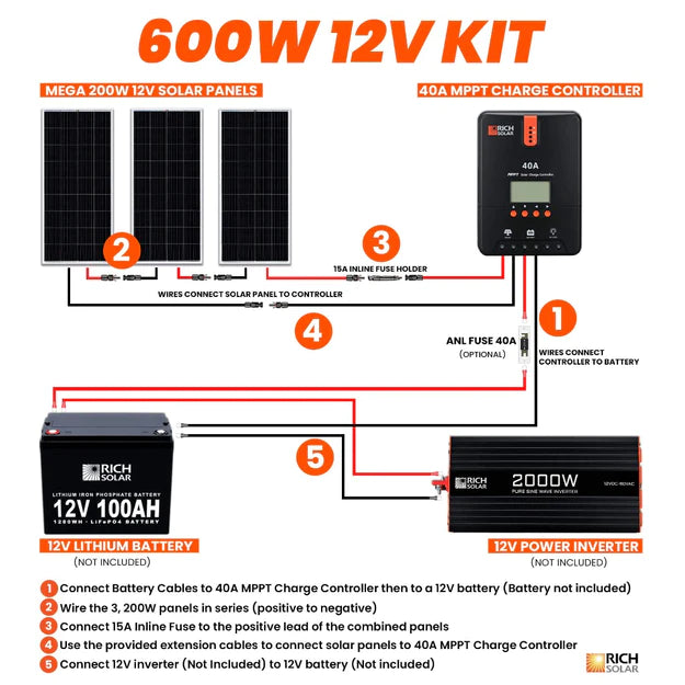 Rich Solar 600 Watt Kit