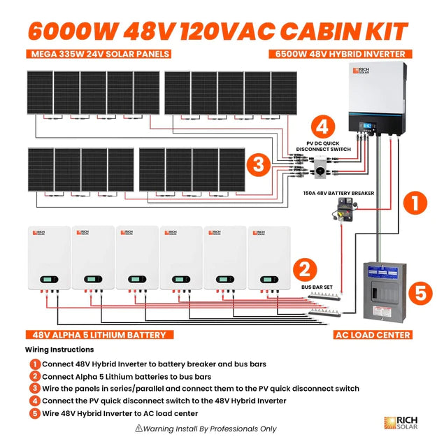 Rich Solar 6000W 48V 120VAC Cabin Kit - Off-Grid Solar Kit