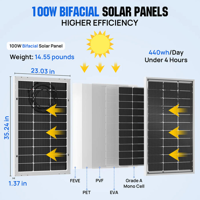 Eco-Worthy Bifacial 100W 12V Monocrystalline Solar Panel