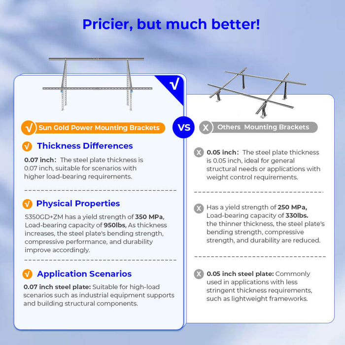 Sungold Power Modular & Expandable Ground Mount Brackets for 2× 400W–590W Solar Panels | Heavy-Duty Adjustable