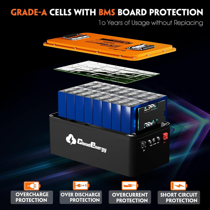 Cloudenergy 48V 105Ah LiFePO4 Deep Cycle Golf Cart Battery