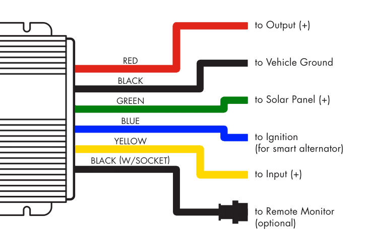 Wagan 40A DC to DC Battery Charger