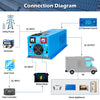 Sungold Power 4000w Dc 48v Split Phase Pure Sine Wave Inverter With Charger Ul1741 Standard