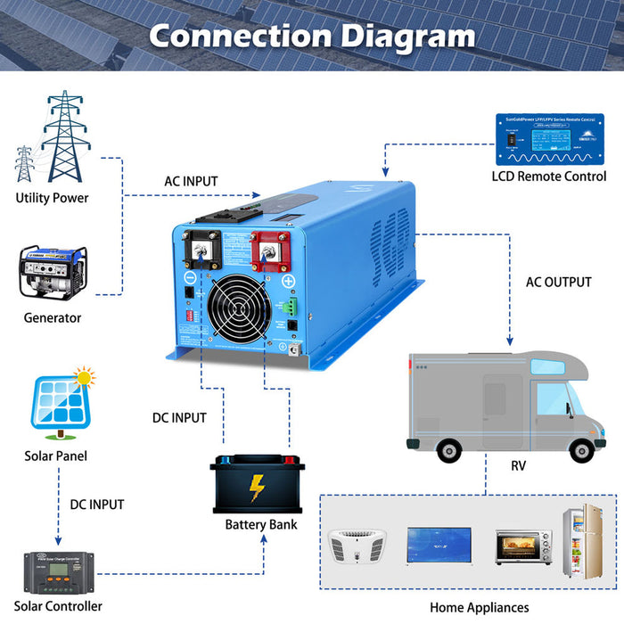 SunGold Power 4000W DC 24V Split Phase Pure Sine Wave Inverter with Charger