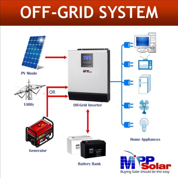 MPP Solar 3024LV-MSD + WIFI (3KW 24V) - 120vac 3000W 24V Off-Grid Solar Inverter + MPPT Solar Charger 80A, (PV input 250Vdc) + Battery Charger 80A