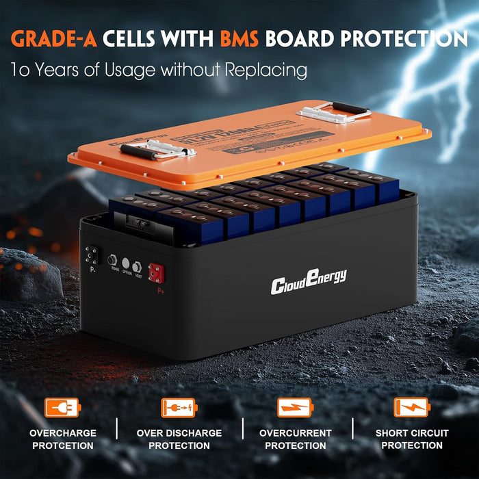 CloudEnergy 36V 120Ah LiFePO4 Golf Cart Battery - 250A Bluetooth BMS, with 20A Charger