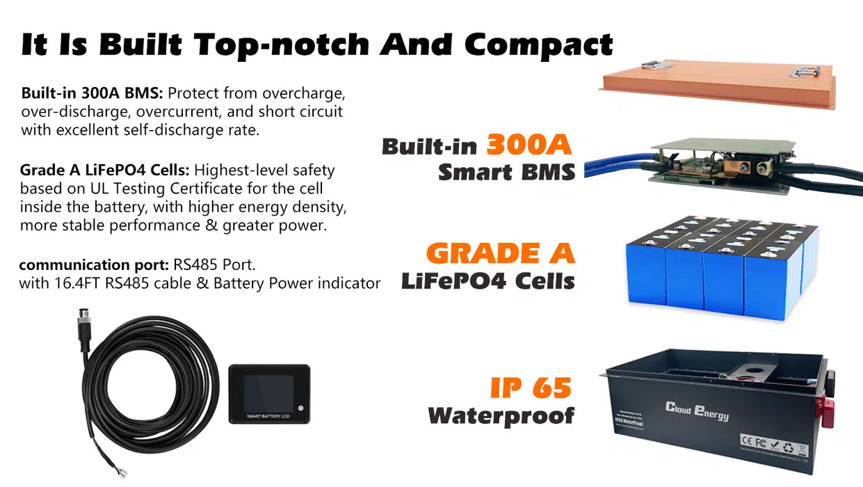 Cloudenergy 36V (38.4V) 150Ah LiFePo4 Golf Cart Battery With 20A Charger