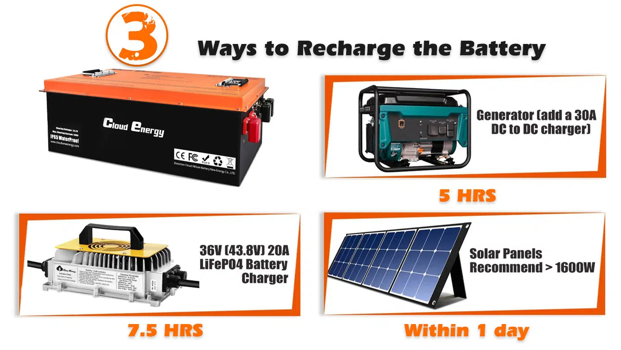 Cloudenergy 36V (38.4V) 150Ah LiFePo4 Golf Cart Battery With 20A Charger