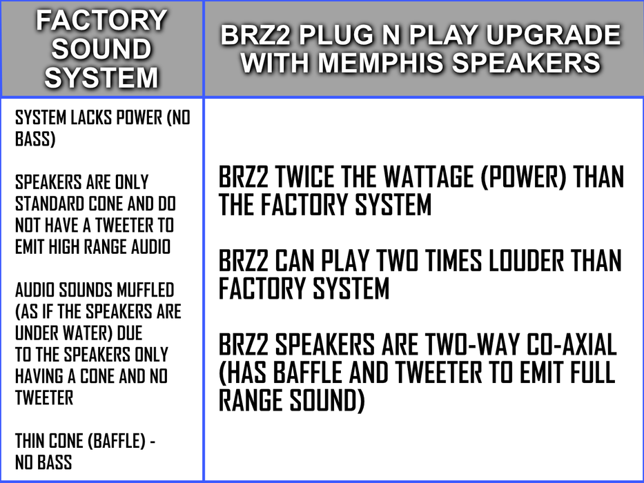Evolution D2 150W Plug N Play 2 Speaker Sound System (BRZ2) (Plus, Forester, Carrier)