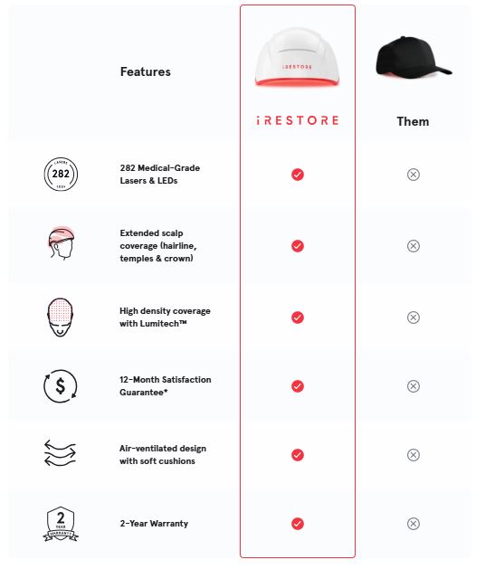 iRESTORE Professional Hair Growth System