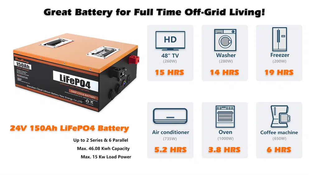 Cloudenergy 24V 150Ah LiFePO4 Deep Cycle Battery (CL24V-150Ah)