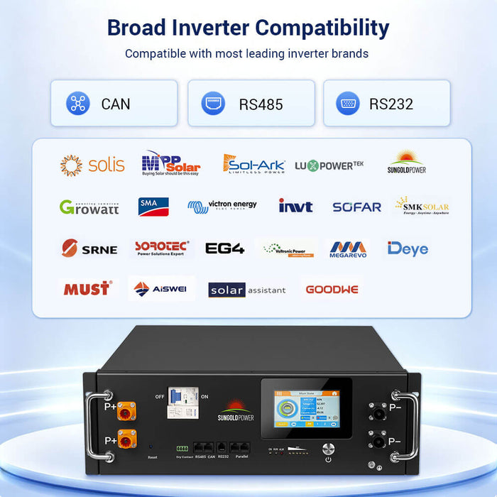 Sungold Power CoreX 5 Pro Server Rack 48V 100AH Residential Energy Storage Battery Pack Wi‑Fi & Bluetooth