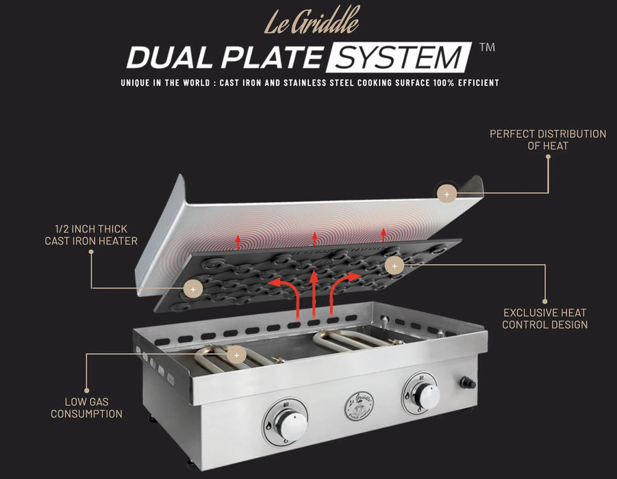 Le Griddle Gas Wee Griddle – GFE40