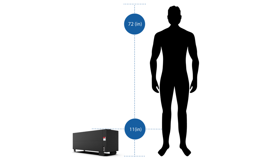 Big Battery 36V 3X GATOR MAX KIT