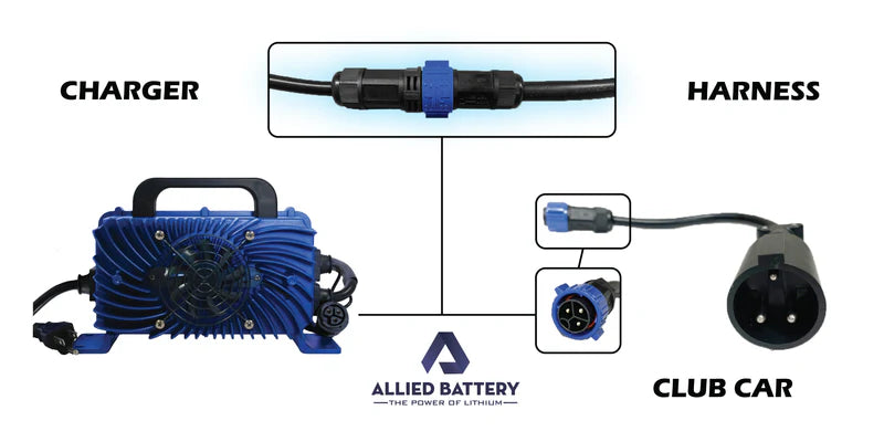 Allied Battery 48V Waterproof Lithium Battery Charger