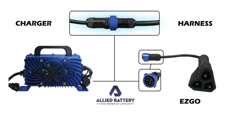 Allied Battery 48V Waterproof Lithium Battery Charger