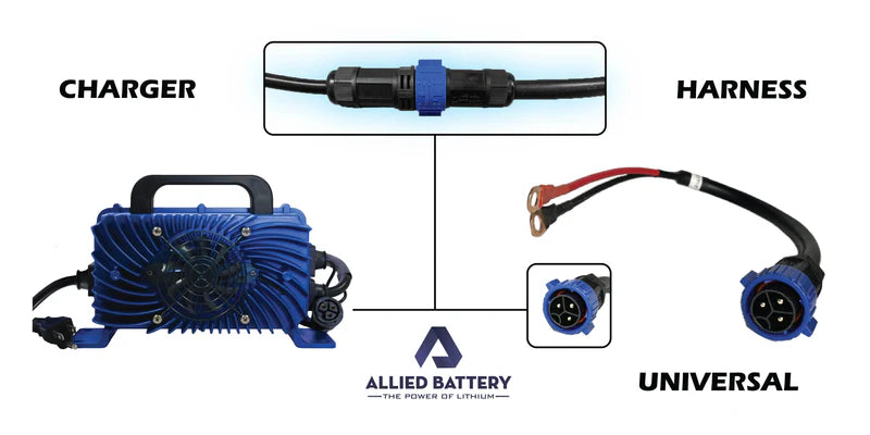 Allied Battery 48V Waterproof Lithium Battery Charger