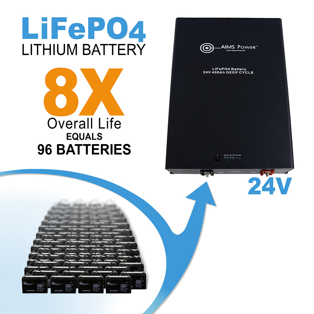 AIMS Power Lithium Battery LiFePO4 Industrial Grade - 24V (400AMP)