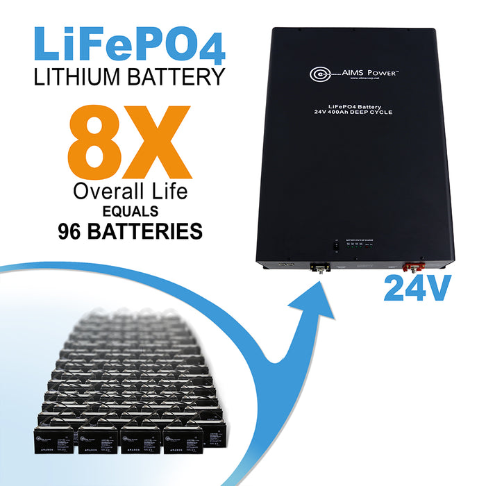 AIMS Power Lithium Battery LiFePO4 Industrial Grade - 24V (400AMP)