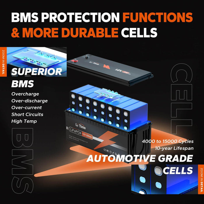 LiTime 12V 200Ah LiFePO4 Deep Cycle Lithium 4D Battery