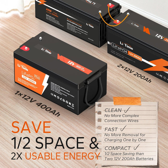 LiTime 12V 400Ah LiFePO4 Lithium Battery With 250A BMS, 5120Wh Usable Energy