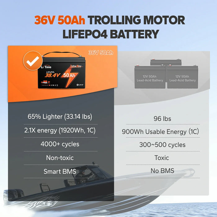 LiTime 36V 50Ah Marine Trolling Motor LiFePO4 Lithium Battery