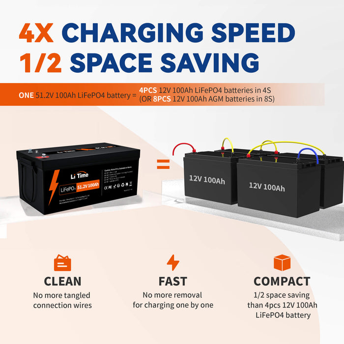 LiTime 51.2V 100Ah LiFePO4 Lithium 8D Battery, Built-In 100A BMS, Max. 5120W Load Power