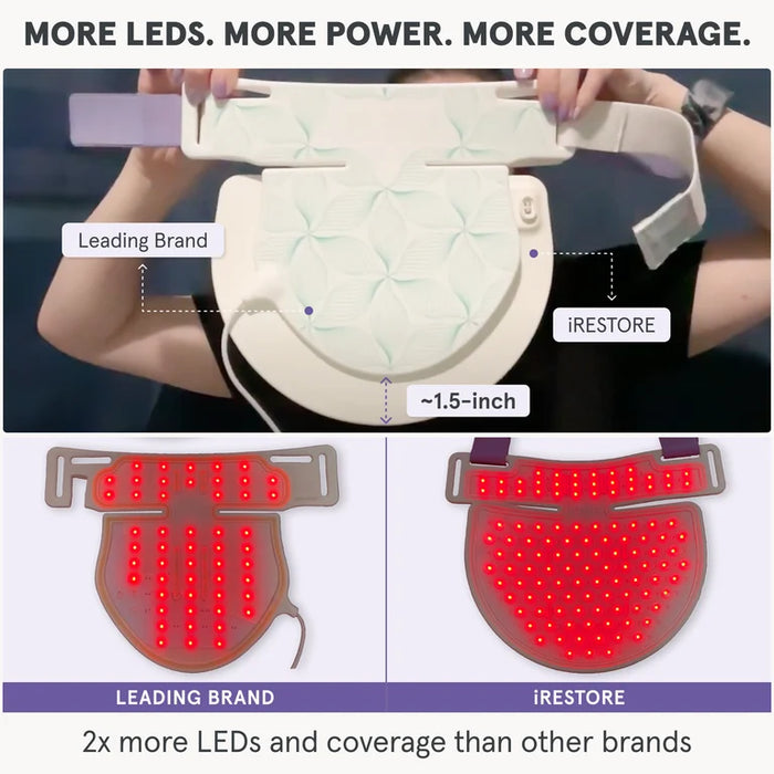 iRestore Laser Face Mask Pro Duo