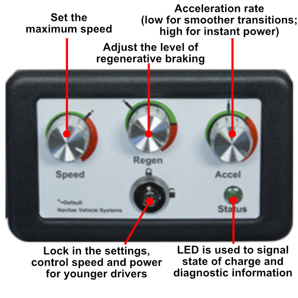 Navitas EZGO RXV Controller Kit - 600 amp or 440 amp