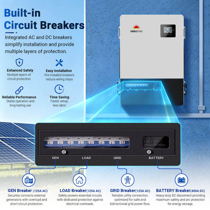 Sungold Power 18kW 48V Commercial Three-Phase All-in-One Solar Charge Inverter (PowerCore 18K-48)