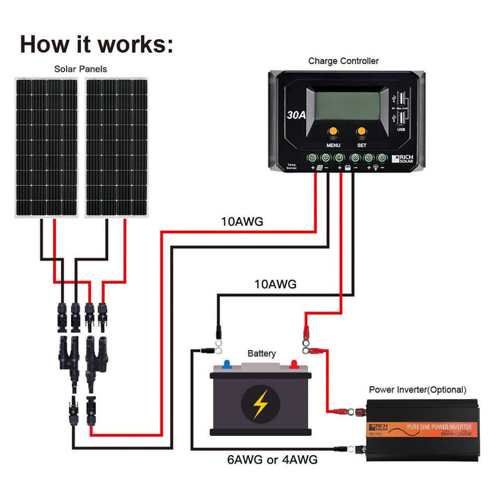 Rich Solar Mega 150 - 150W 12V Off-Grid Solar Panel