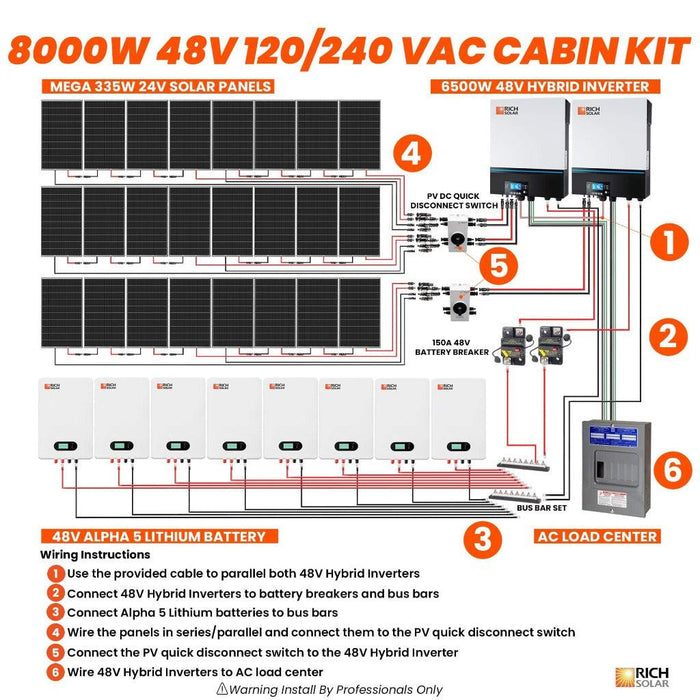 Rich Solar | 8000W 48V 120/240VAC Cabin Kit - Off-Grid Solar Kit