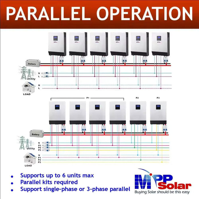 MPP Solar 3000W 110V 24V Low Voltage Solar inverter