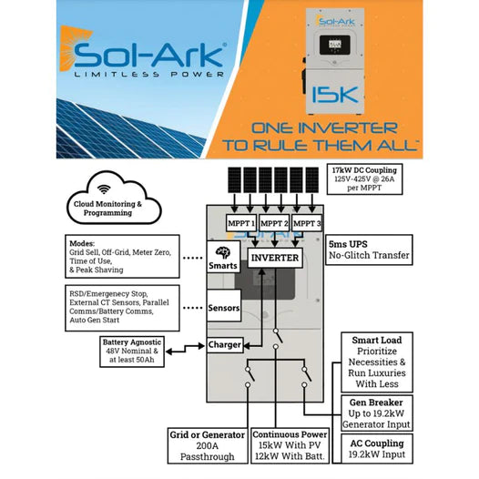 2 x Sol-Ark 15K 120/240/208V 48V [All-In-One] Pre-Wired Hybrid Solar Inverters | 10-Year Warranty