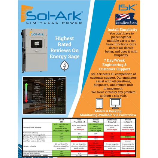 2 x Sol-Ark 15K 120/240/208V 48V [All-In-One] Pre-Wired Hybrid Solar Inverters | 10-Year Warranty