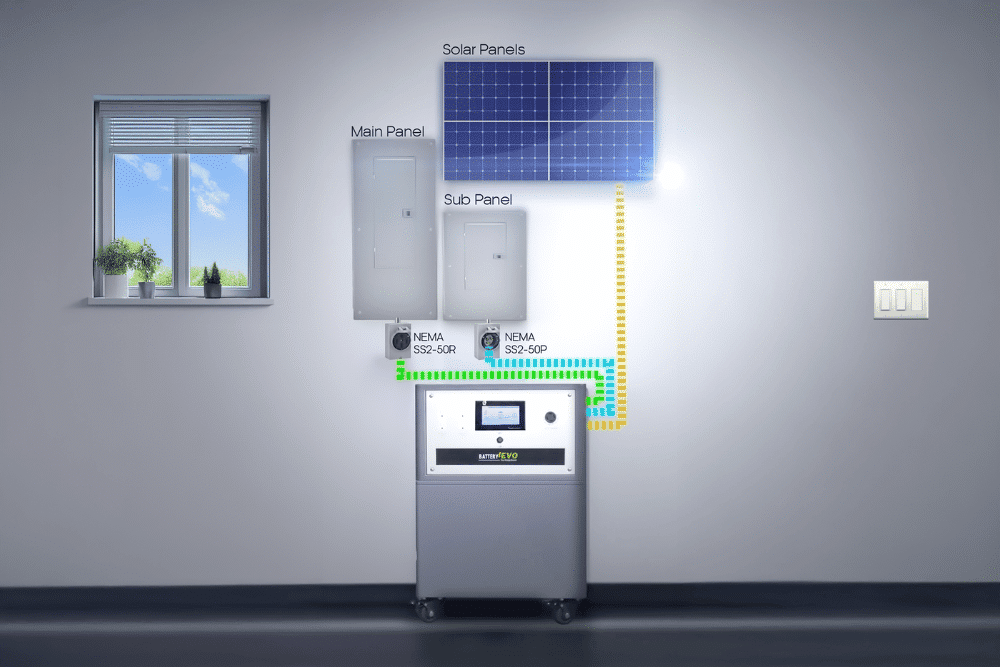 Battery Evo Walrus G3 12K INV. 22 kWh with Solar Accessories Kit