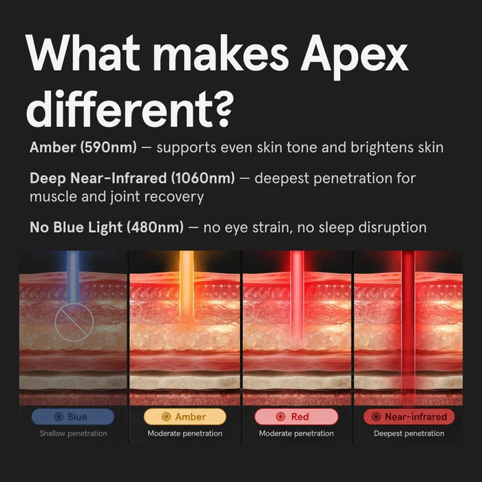 iRestore Elite Apex Panel + Hair Helmet Bundle