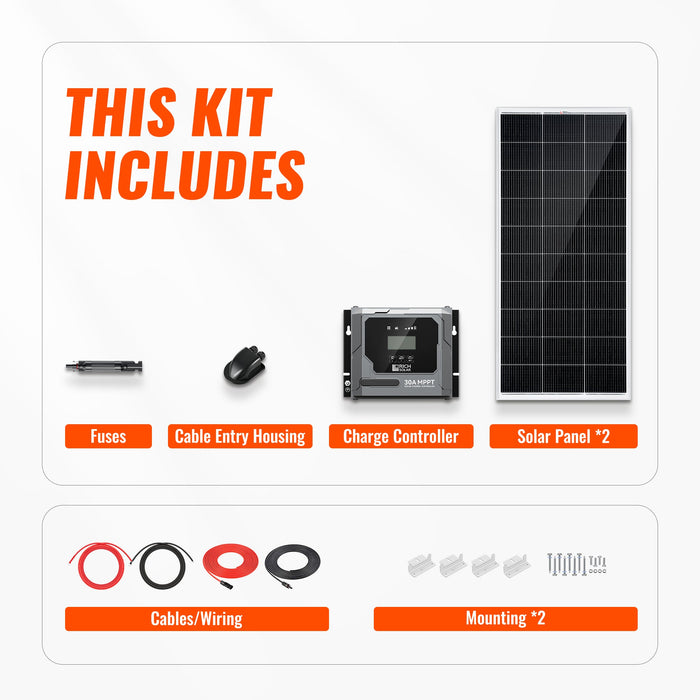 Rich Solar Basic 400 Watt Solar Kit | Solar Panel & Charge Controller Kit for RVs, Vans & Off-Grid Applications | Expandable Solar Charging (RS-K4004)