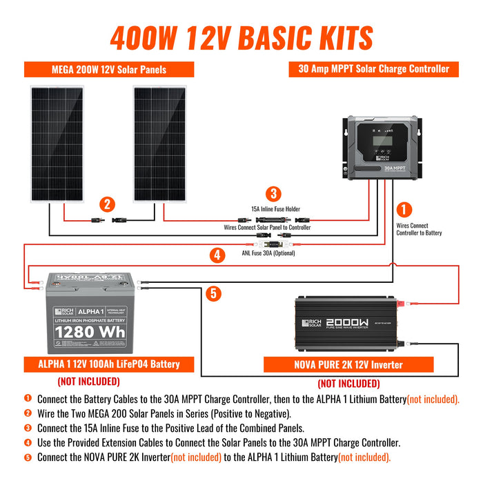 Rich Solar Basic 400 Watt Solar Kit | Solar Panel & Charge Controller Kit for RVs, Vans & Off-Grid Applications | Expandable Solar Charging (RS-K4004)