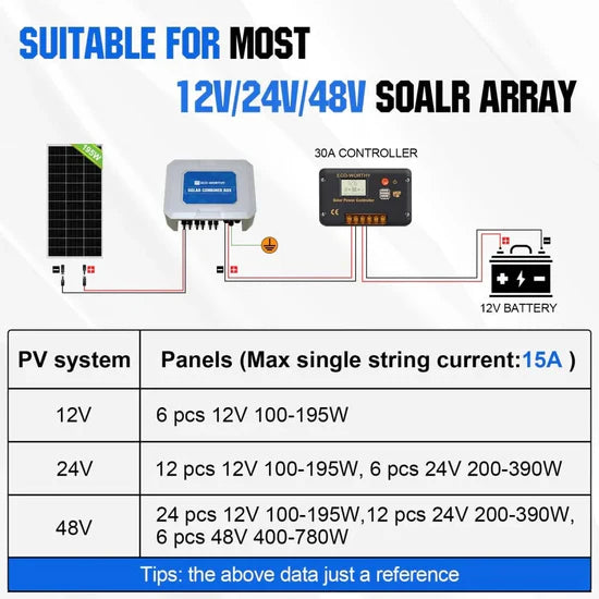 Eco-Worthy Upgraded 6 String PV Combiner Box with 25A Current Fuse & 125A Circuit Breaker