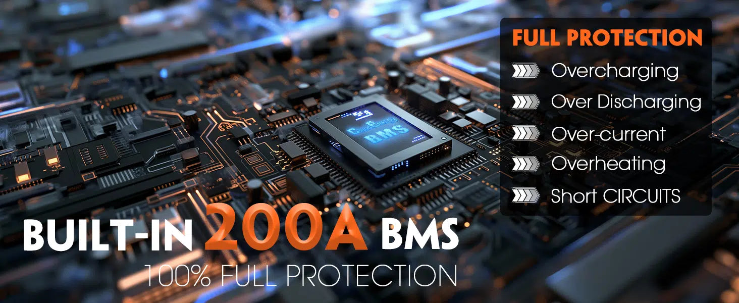 Cloudenergy 48V (51.2V) 60Ah LiFePo4 Golf Cart Battery With 20A Charger