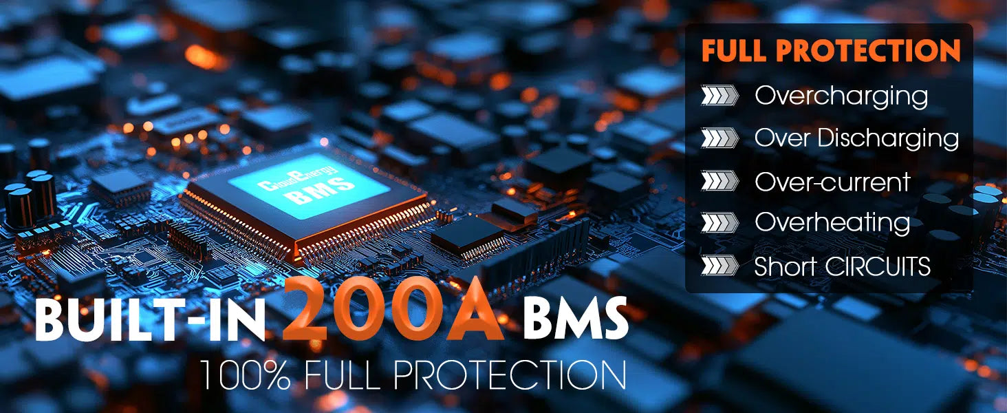 Cloudenergy 36V (38.4V) 60Ah LiFePo4 Golf Cart Battery With 20A Charger