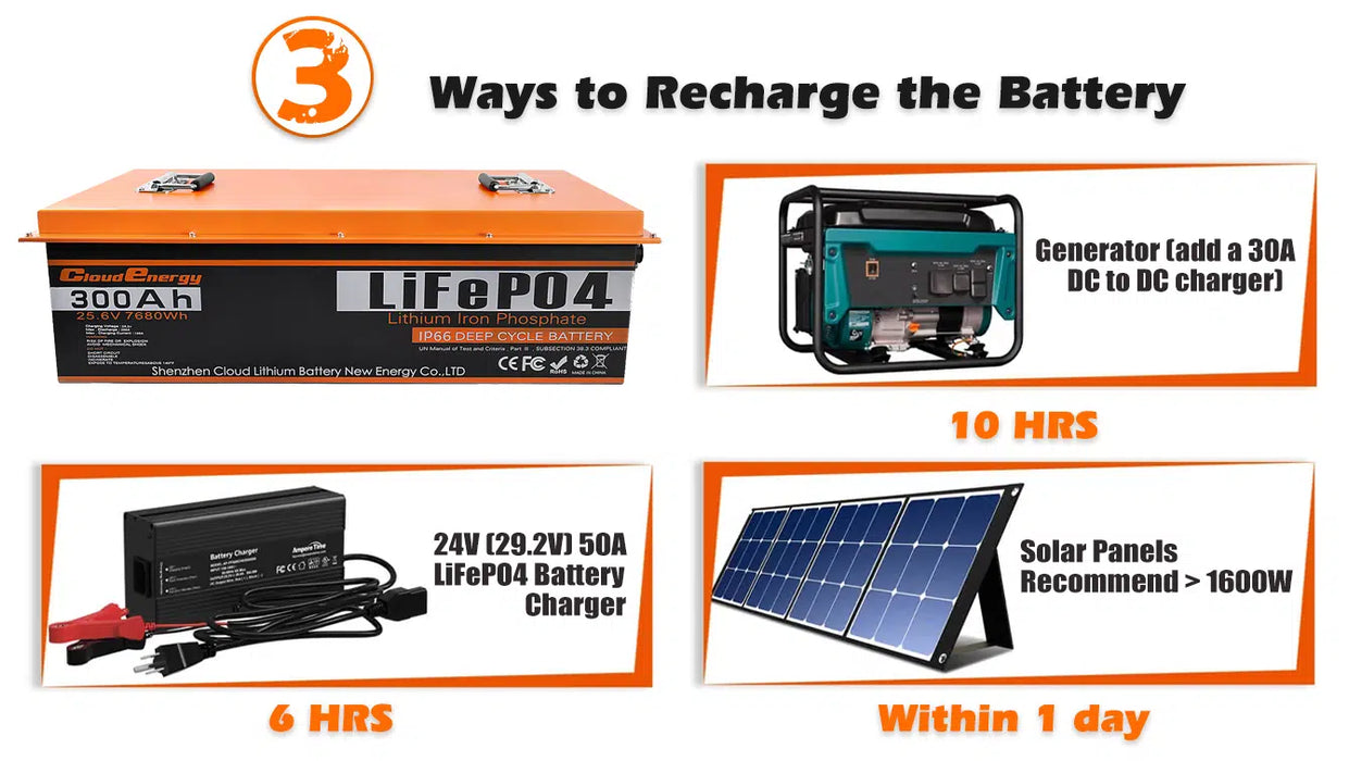 Cloudenergy 24V 300Ah LiFePO4 Deep Cycle Lithium Battery (CL24V-300Ah)