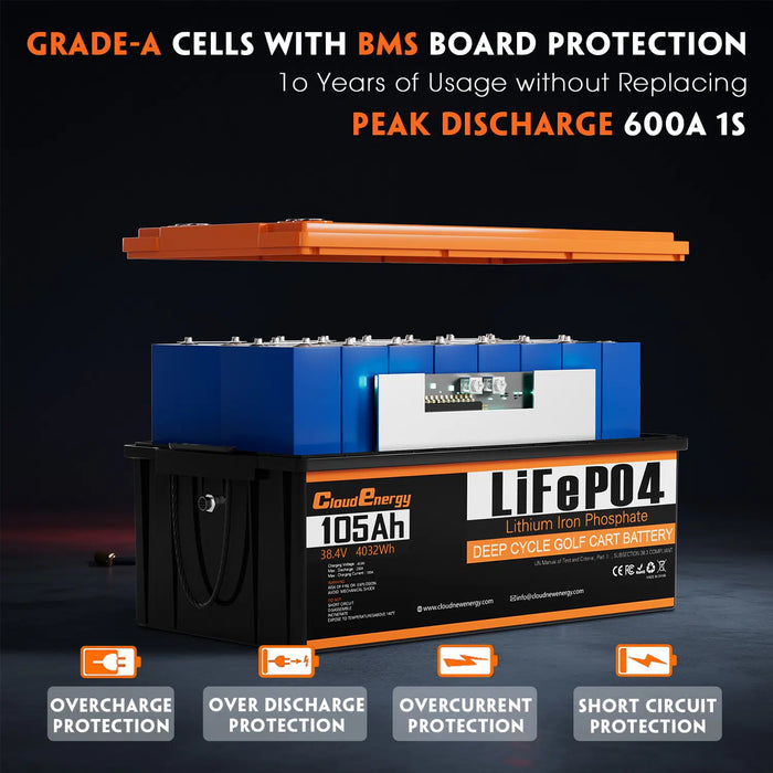 CloudEnergy 36V (38.4V) 105Ah LiFePO4 Marine MOD Battery