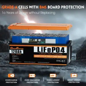 Cloudenergy 36V (38.4V) 120Ah LiFePO4 Golf Cart Battery — BMS Upgrade Edition with 250A Bluetooth Smart BMS & Touch Monitor