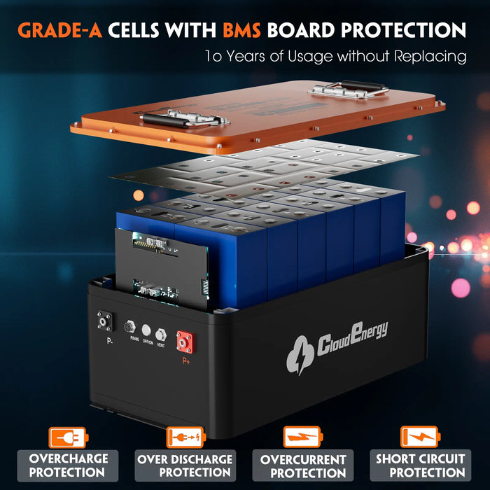 Cloudenergy 36V (38.4V) 60Ah LiFePo4 Golf Cart Battery With 20A Charger