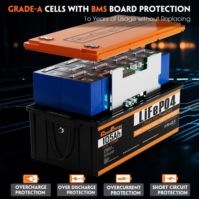 Cloudenergy 48V(51.2V) 105Ah Lithium Golf Cart Battery With 20A Charger