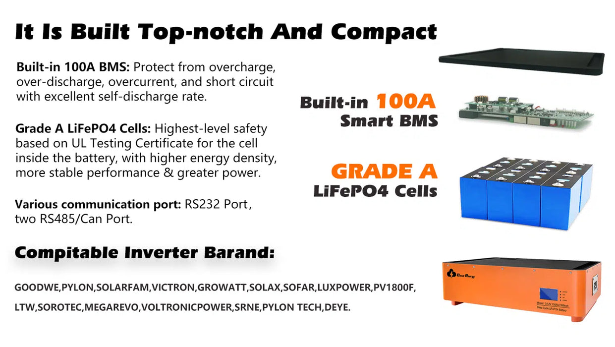 Cloudenergy 48V 150Ah Stackable LiFePO4 Deep Cycle Rechargeable Battery (DD48V-150Ah-Stackable)