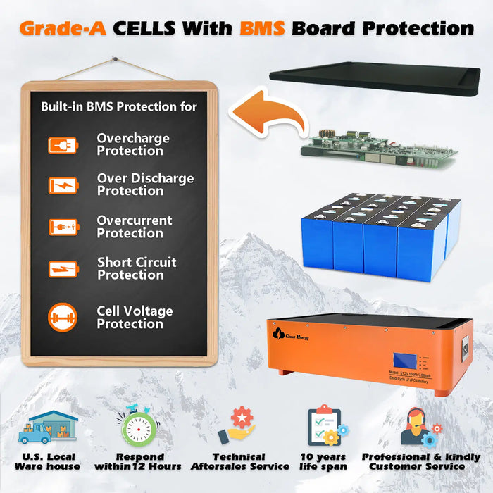 Cloudenergy 48V 150Ah Stackable LiFePO4 Deep Cycle Rechargeable Battery (DD48V-150Ah-Stackable)